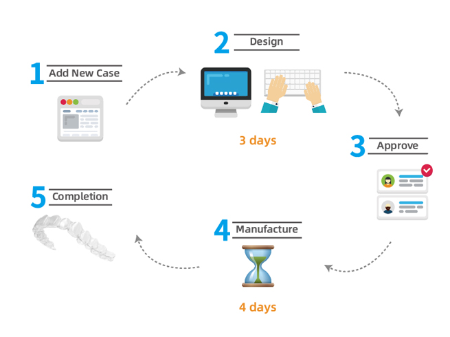 Vincismile Software System Clinical Application